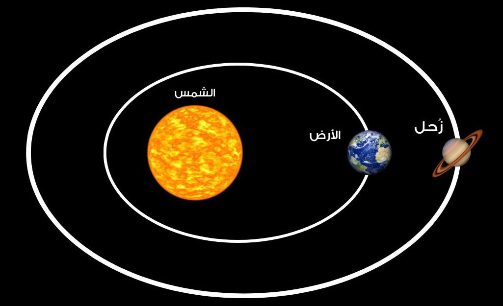 اليوم: ظاهرة فلكية فريدة في سمائنا