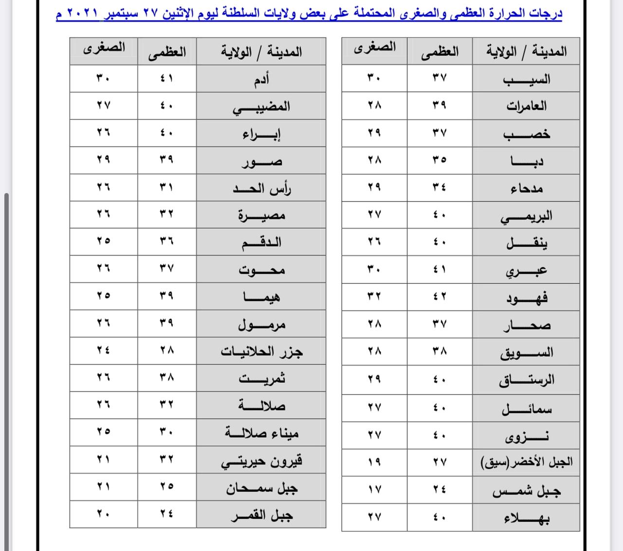 مع الحديث عن الحالة المدارية، كيف يبدو طقس اليوم الاثنين؟