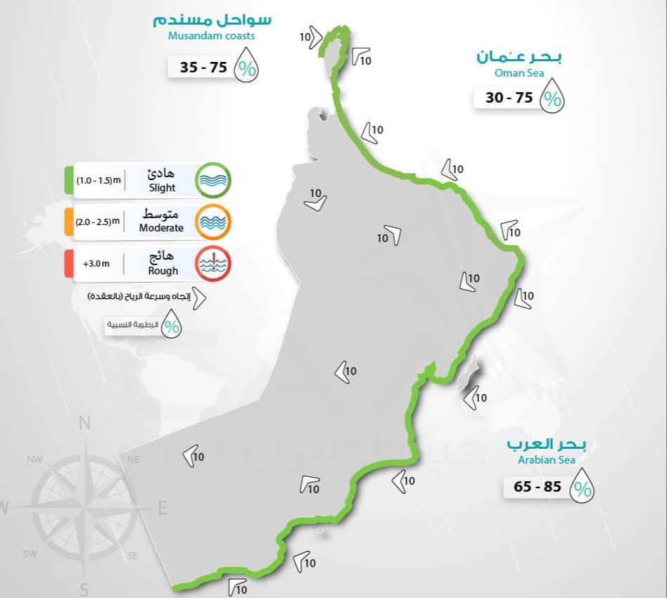 أمطار متفرقة وضباب وارتفاع موج البحر، إليك حالة الطقس اليوم