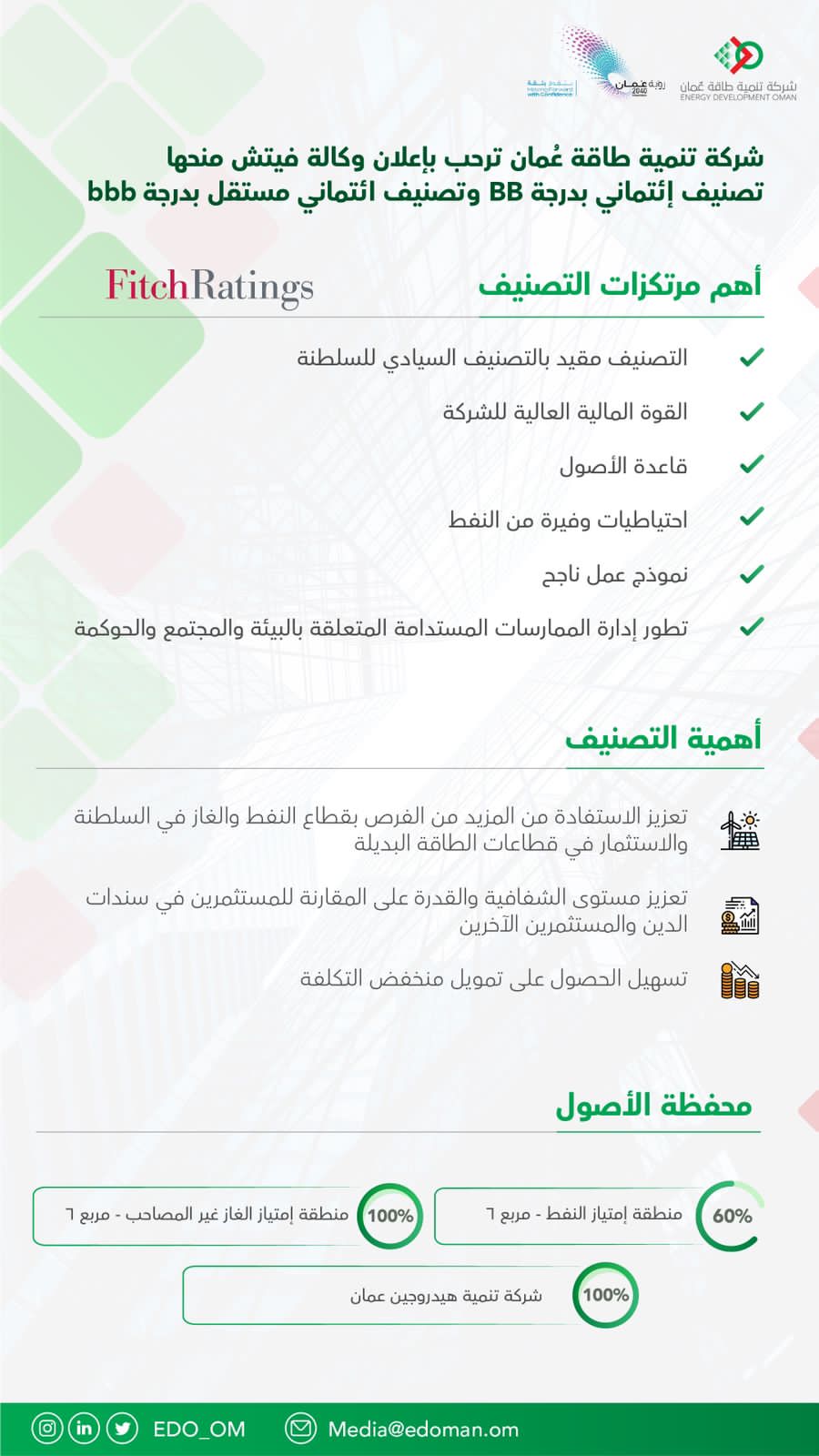 مؤشرات “إيجابية” لتنمية طاقة عمان و “فيتش” تصنّفها بدرجة BB