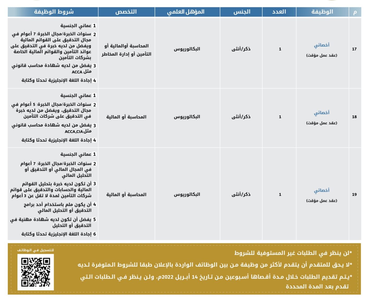 الإعلان عن وظائف في الهيئة العامة لسوق المال