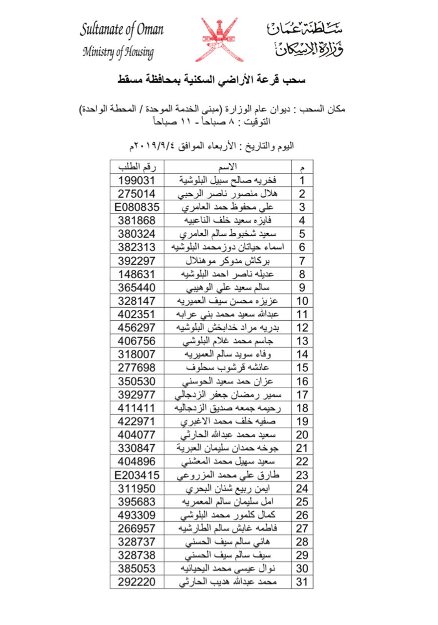 بالأسماء: سحب جديد على أراضٍ في مسقط