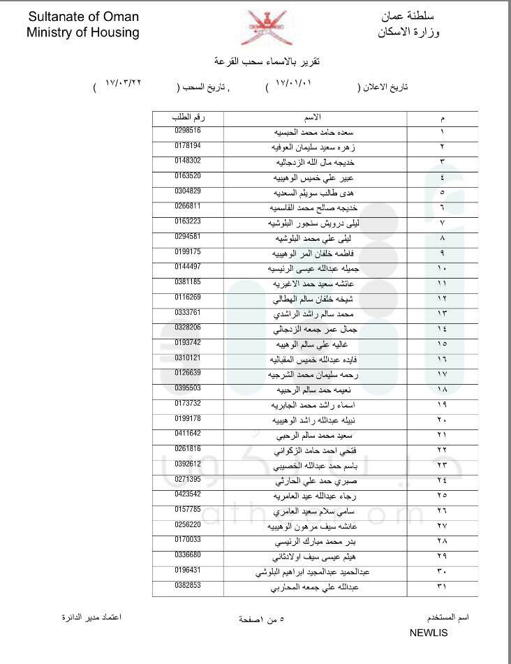 بالأسماء: الإسكان تعلن دفعات جديدة لسحب الأراضي في مسقط