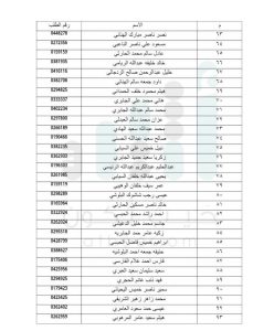 الإسكان تعلن عن دفعات جديدة لمستحقي الأراضي في مسقط