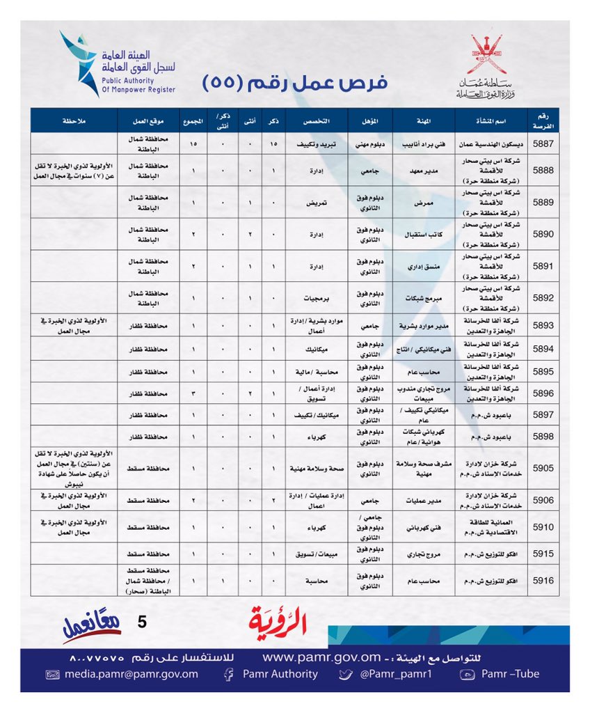 بالجداول: الإعلان عن وظائف شاغرة في ملحق جديد