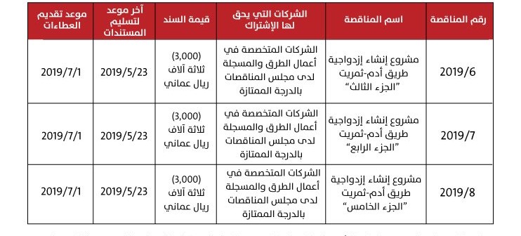 طرح مناقصات 3 أجزاء لازدواجية أدم ثمريت