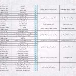 الأوقاف تعلن شركات الحج المعتمدة.. تعرّف عليها