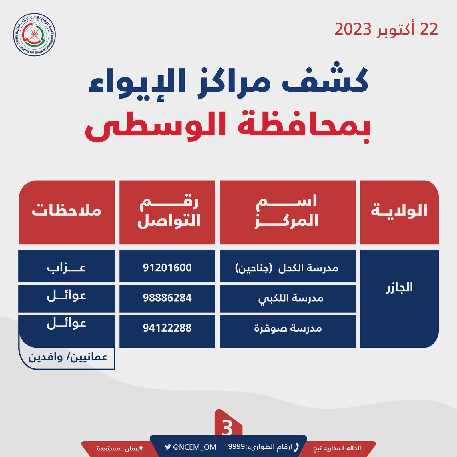 تحديد مراكز الإيواء في محافظتي ظفار والوسطى خلال الحالة المدارية “تيج”