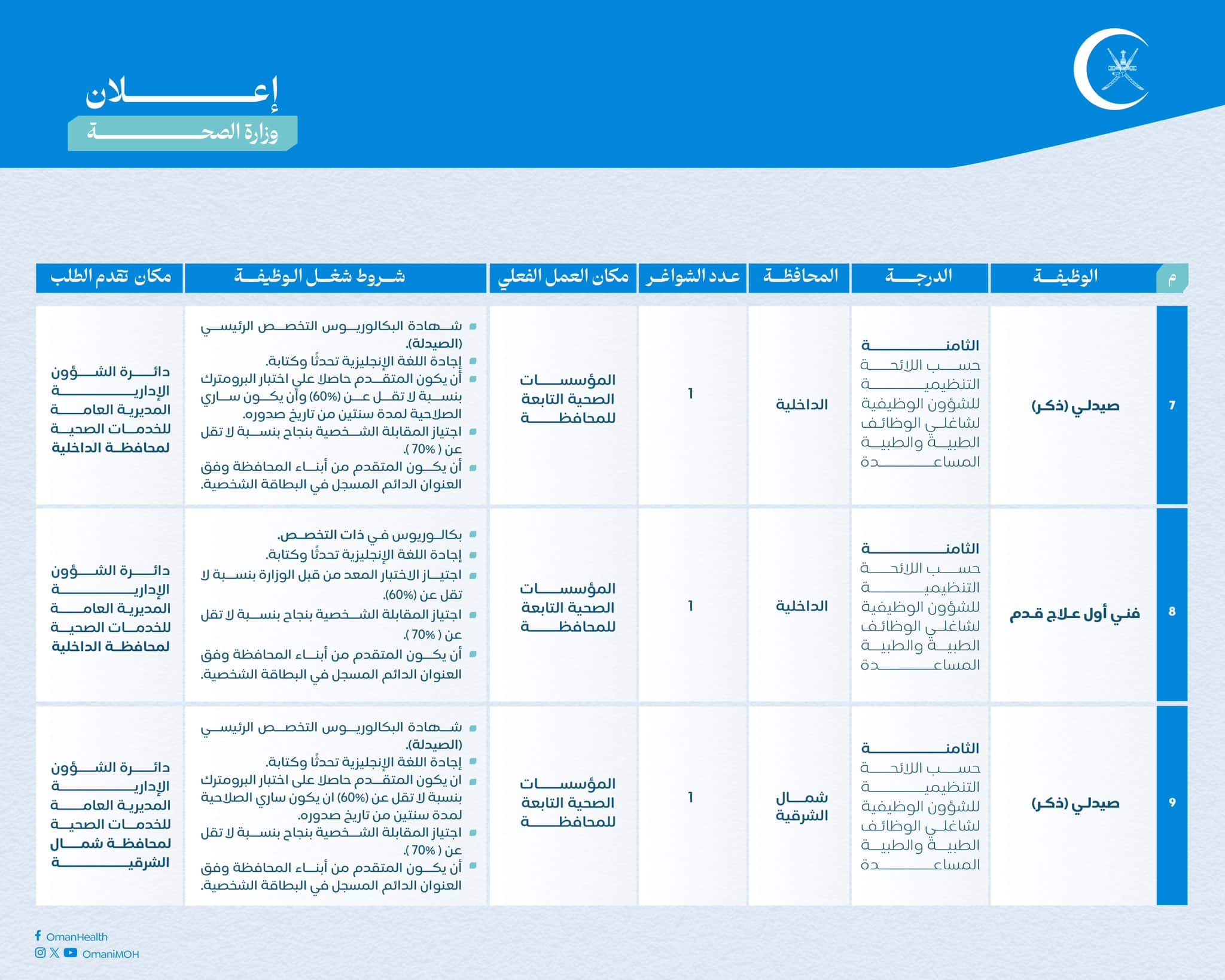 17 وظيفة شاغرة في “الصحة”