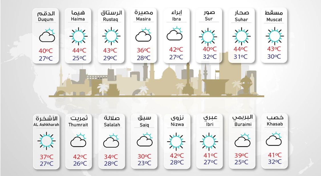 باحث فلكي يوضح حول الارتفاع المفاجئ في درجات الحرارة