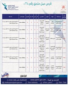 بالجداول: 399 فرصة عمل في ملحق جديد