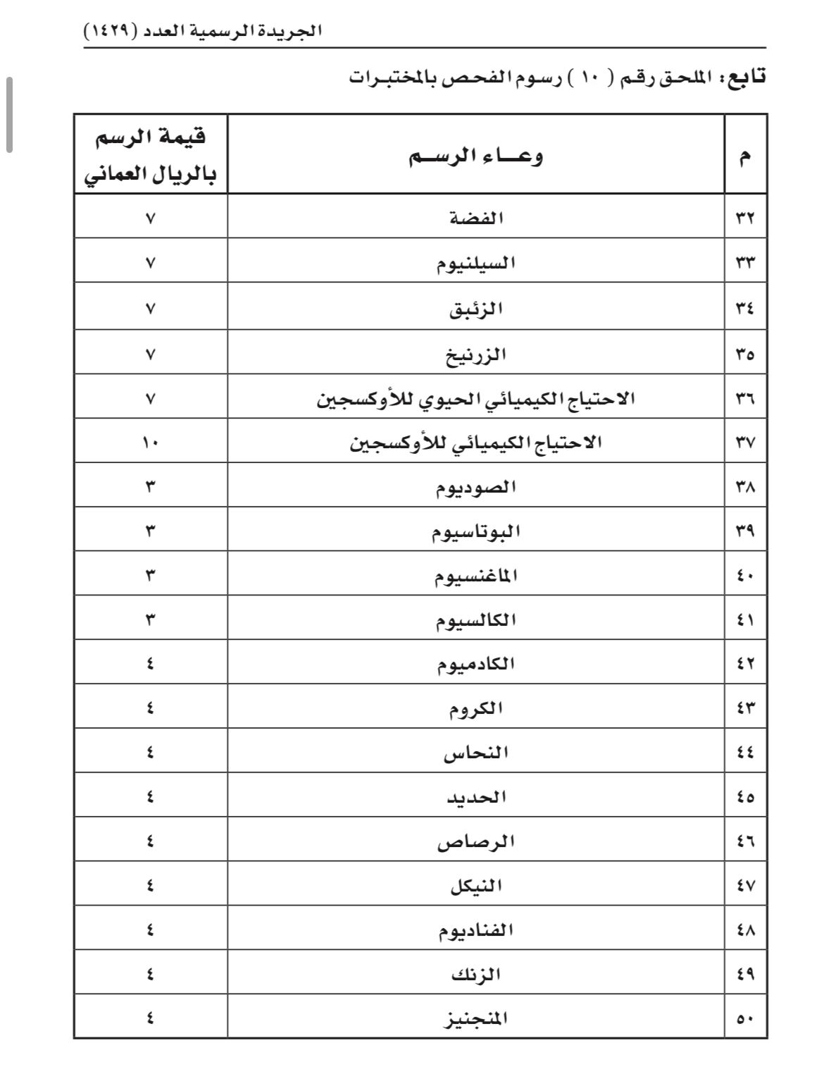 بعد موافقة المالية: تعديل في الرسوم والأثمان التي تحصّلها بلدية ظفار