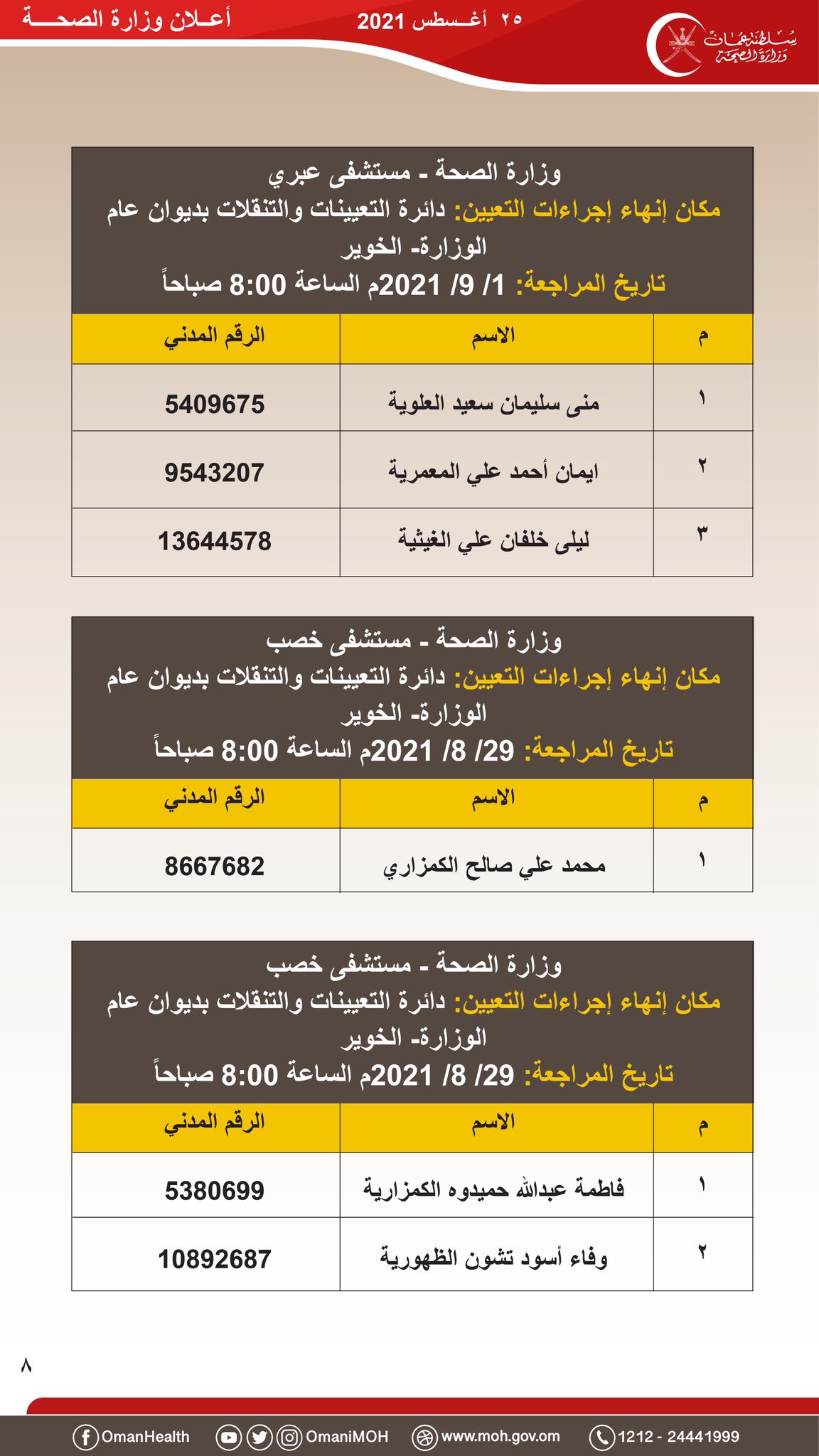 هل تقدمت لوظيفة “مضمد”؟ إعلان من “الصحة” بأسماء المقبولين