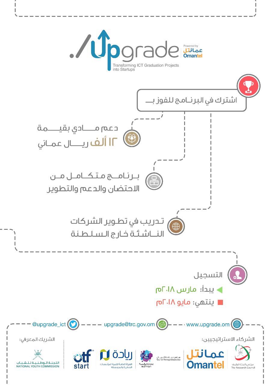 إطلاق النسخة الثانية من Upgrade وهذا هو جديدها