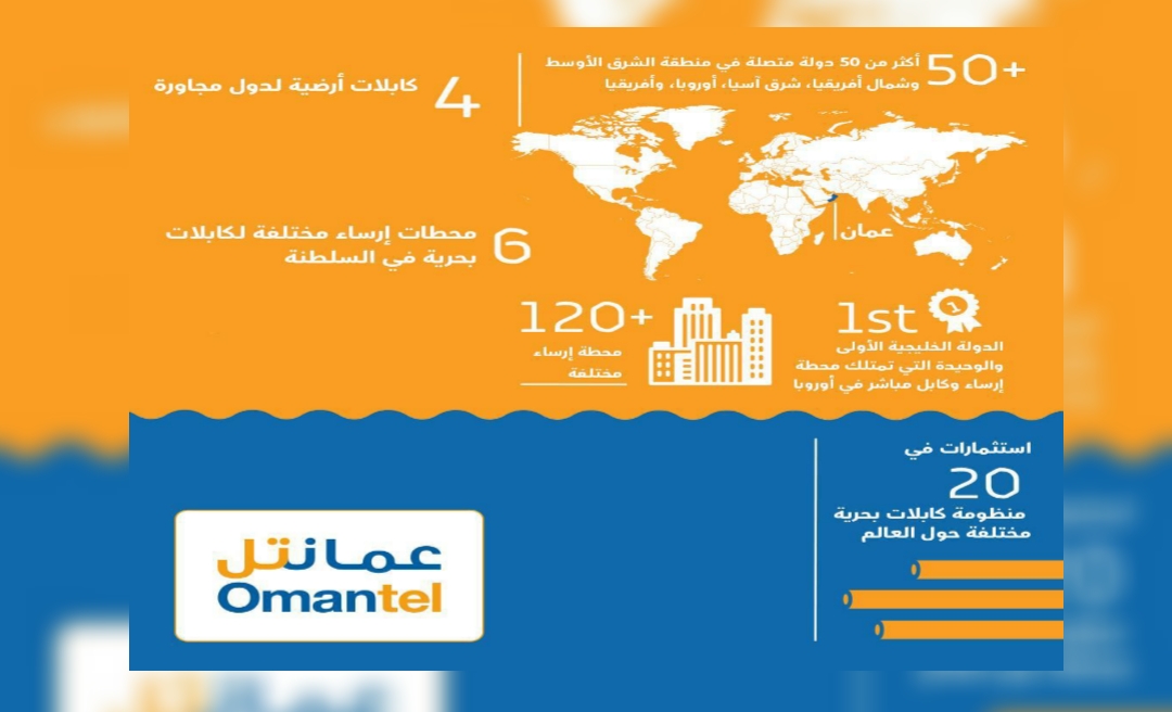 عمانتل: دور متواصل في دعم الاقتصاد الوطني وتحفيز الاستثمار العالمي في السلطنة