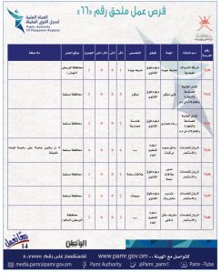 بالجداول: 399 فرصة عمل في ملحق جديد
