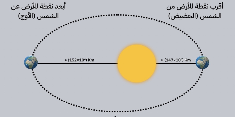 تحدث غداً: سلطنة عُمان تشهد ظاهرة فلكية سنوية
