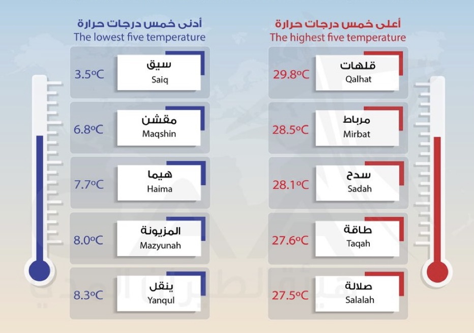 تشكل الصقيع على قمم الجبال