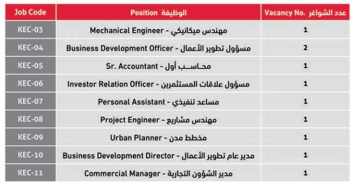 وظائف شاغرة في مؤسستين