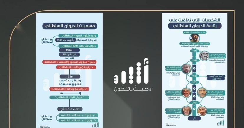 قراءة تحليلية: هل سيأخذ المكتب الخاص من اختصاصات الديوان السلطاني؟