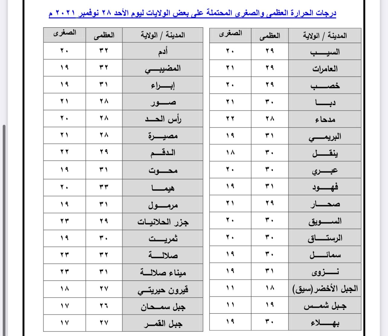 كيف يبدو الطقس قبل يوم من تأثيرات أخدود النهضة؟