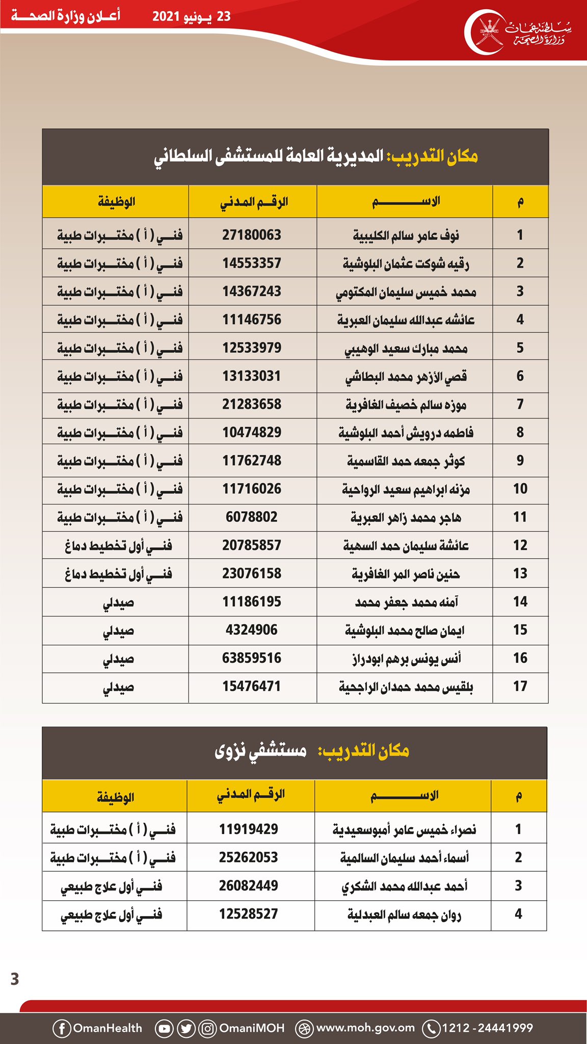 الصحة تنشر أسماء مواطنين تقدموا لشغل وظيفة بالإحلال