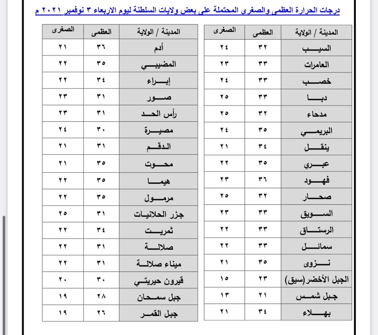 اليوم: فرص لأمطار