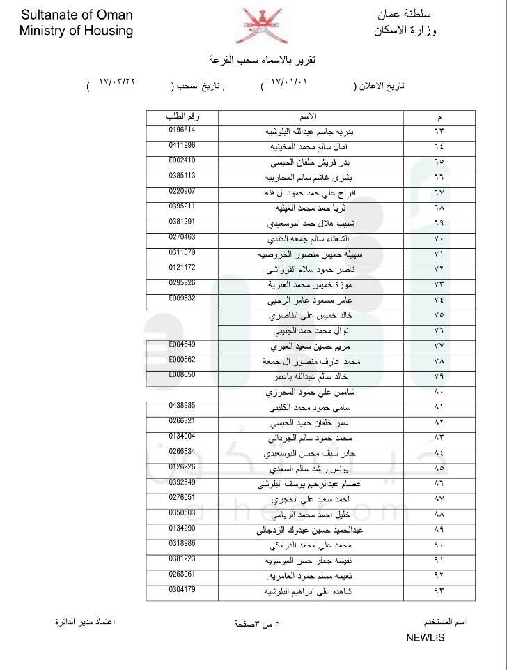 بالأسماء: الإسكان تعلن دفعات جديدة لسحب الأراضي في مسقط