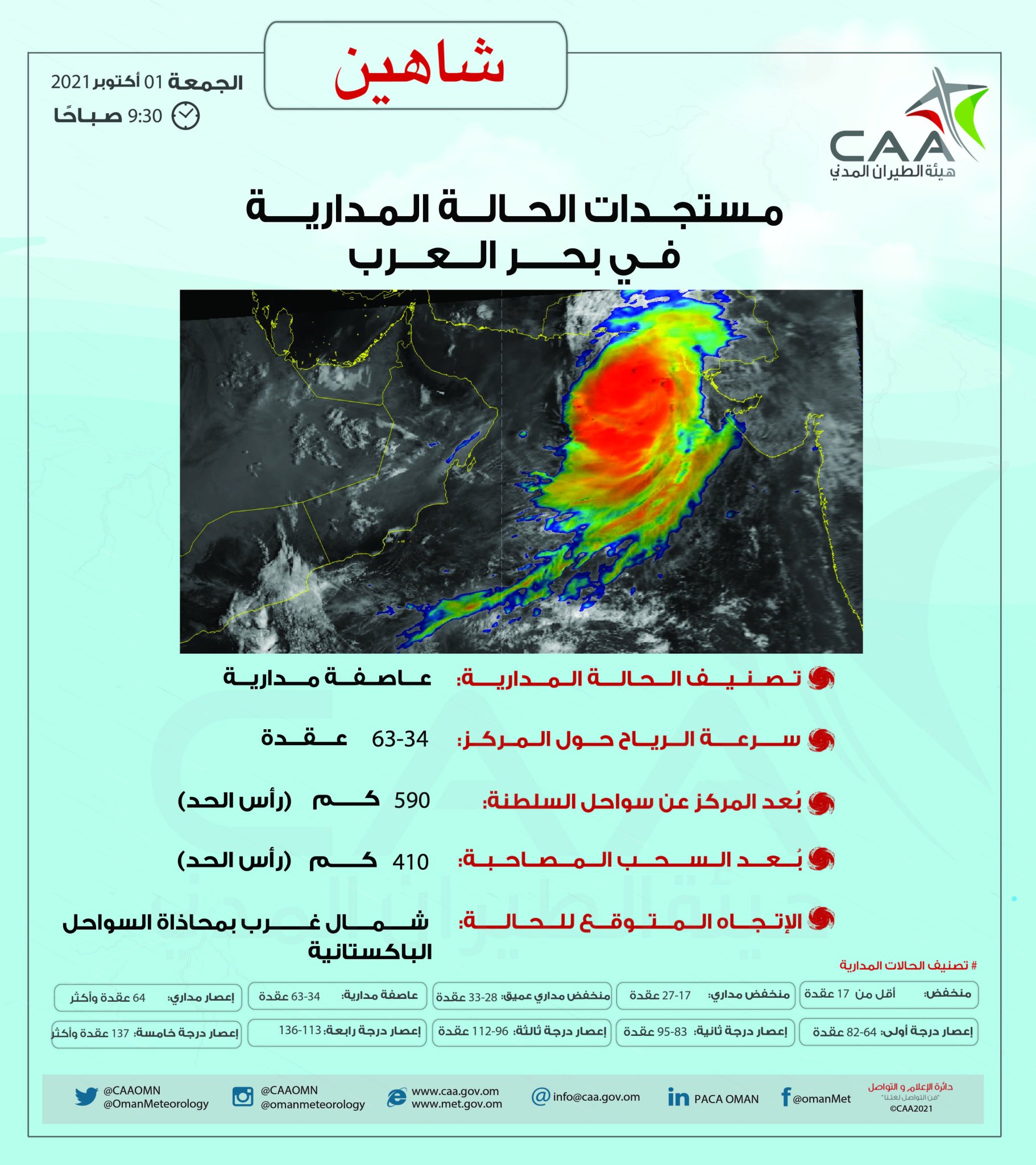 “شاهين” لن يُمحى من الذاكرة.. وهنا مساره منذ الإعلان الأول حتى “تنفُّس الصعداء”