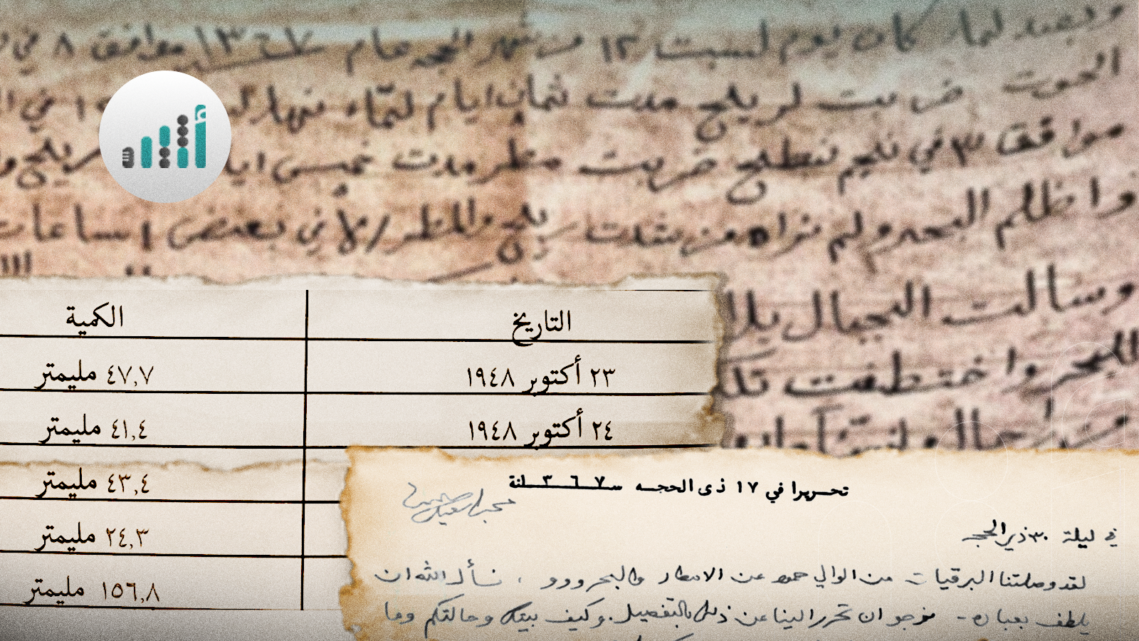 ماذا تعرف عن سنة “الأحيمر” التي عاشها أهل ظفار قبل 77 عامًا؟