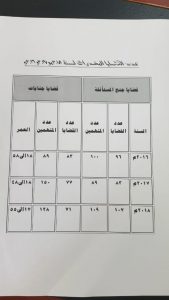 د.عبدالله باحجاج يكتب: أحكام بالسجن تصدر في قضايا القات كل أسبوع .. وضحاياه أطفال وشباب.