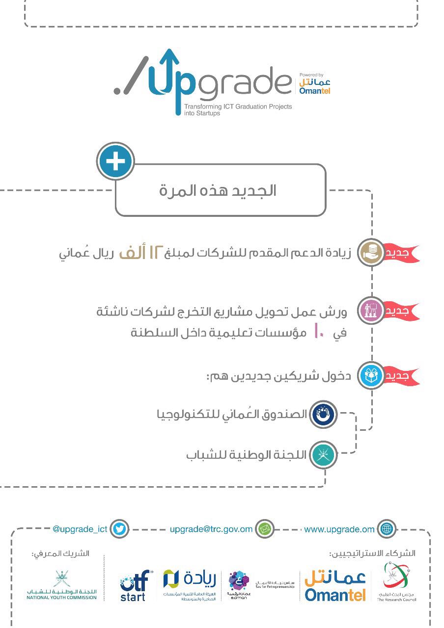 إطلاق النسخة الثانية من Upgrade وهذا هو جديدها