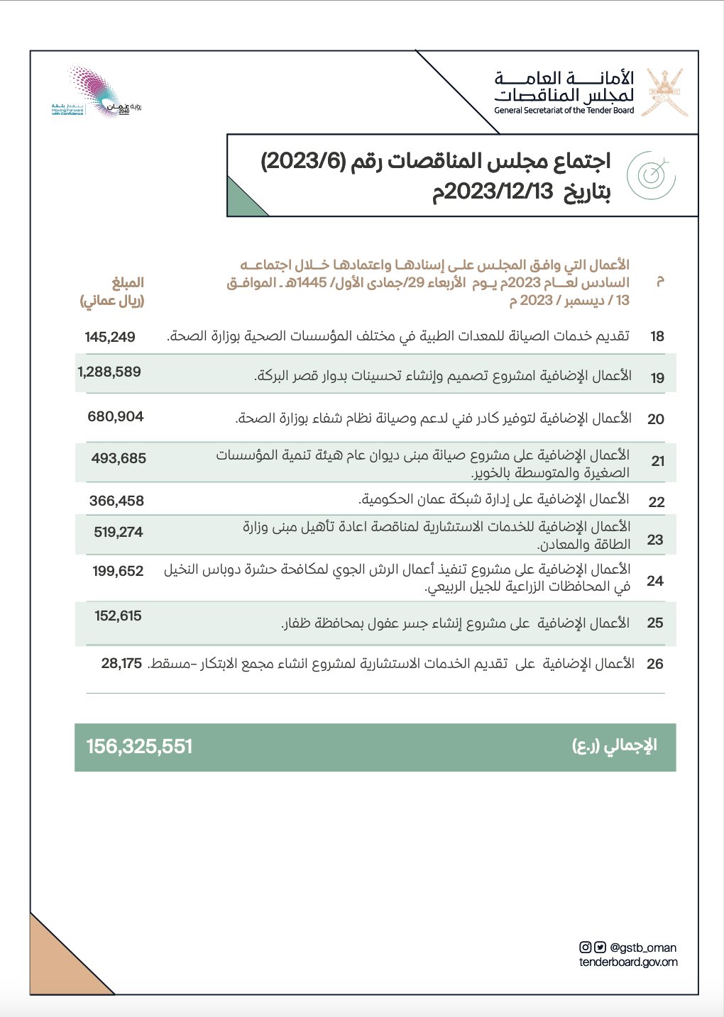 منها إنشاء مستشفيين، مجلس المناقصات يعلن عن المشروعات المعتمدة