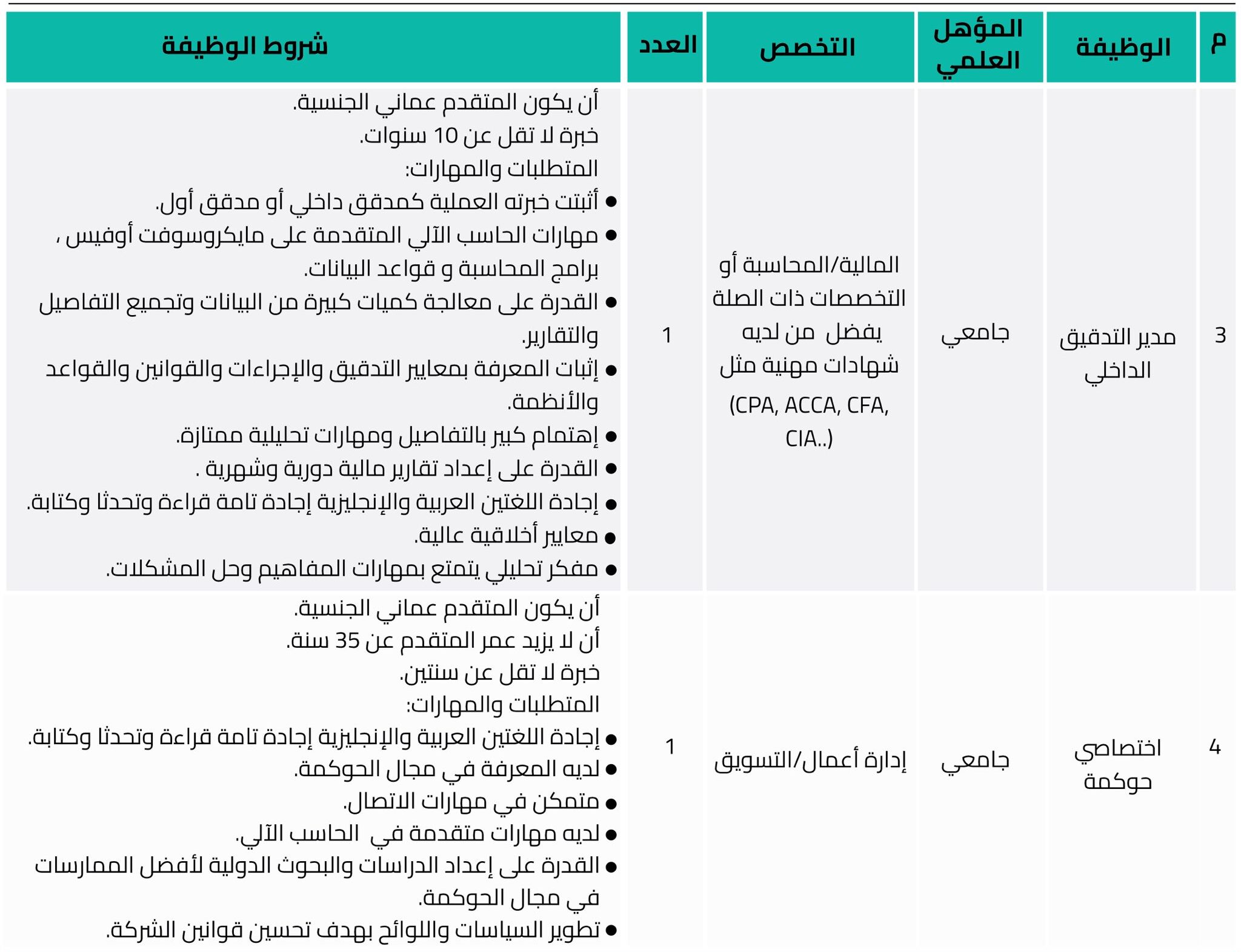 الإعلان عن وظائف في بورصة مسقط