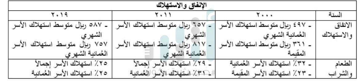 منها حجم الأسرة، والدخل الشهري: كيف تغيرت حياة العمانيين خلال 20 عامًا؟
