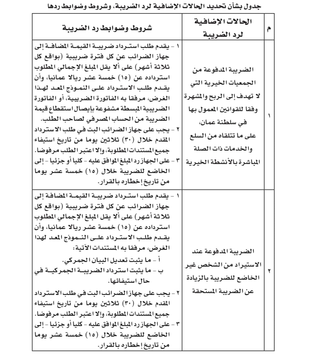 منها الضريبة المدفوعة من الجمعيات الخيرية: قرار بإضافة حالات جديدة يشملها رد الضريبة