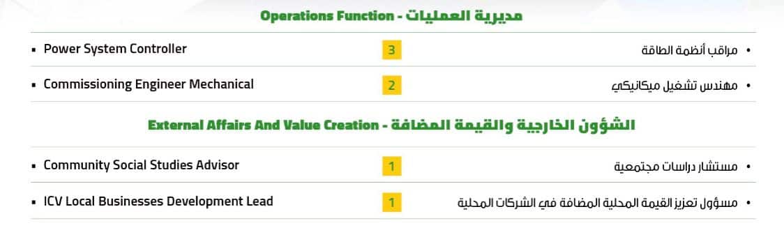 7 وظائف شاغرة في تنمية نفط عمان