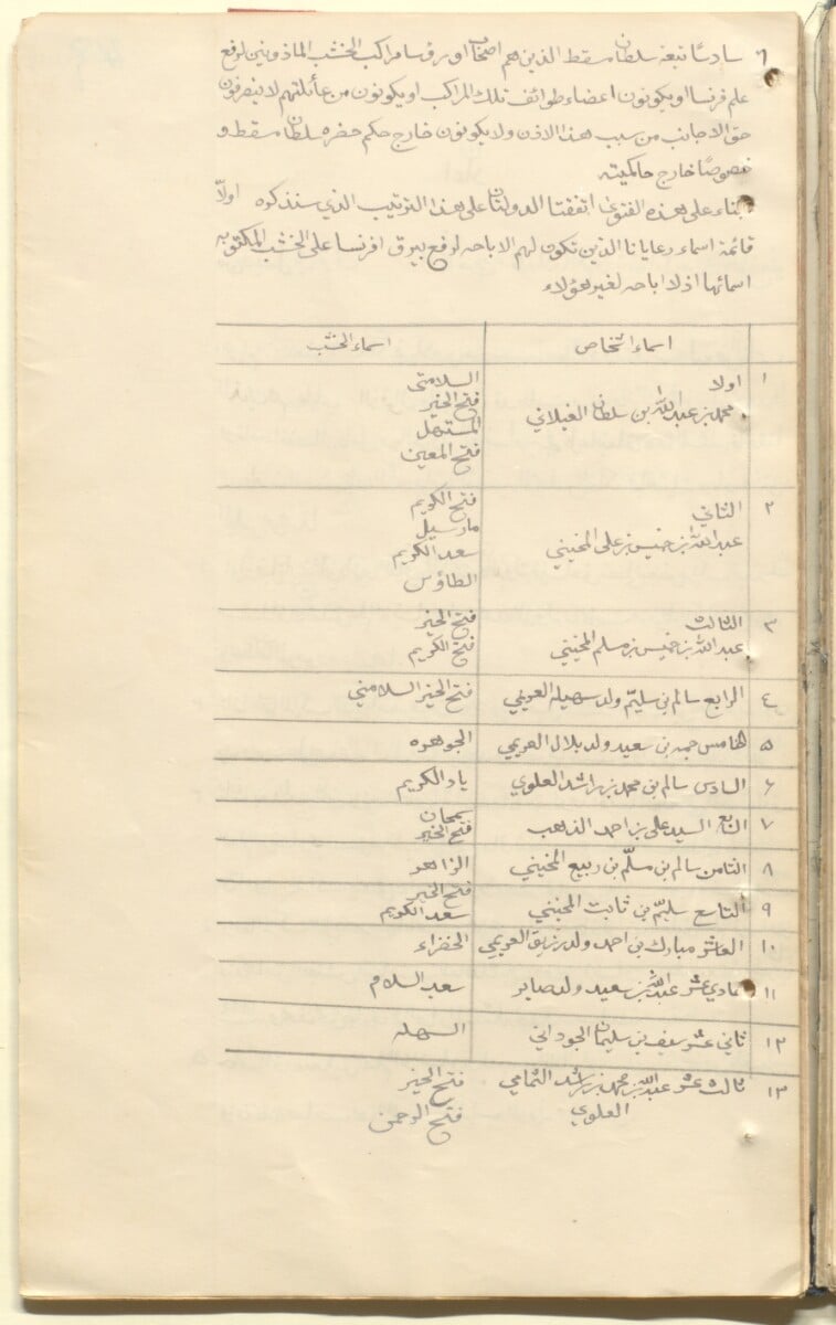 مسيرته حافلة بالكثير: ماذا تعرف عن المعلّم العُماني الذي قام بدور مهم في النشاط التعليمي بشرق أفريقيا