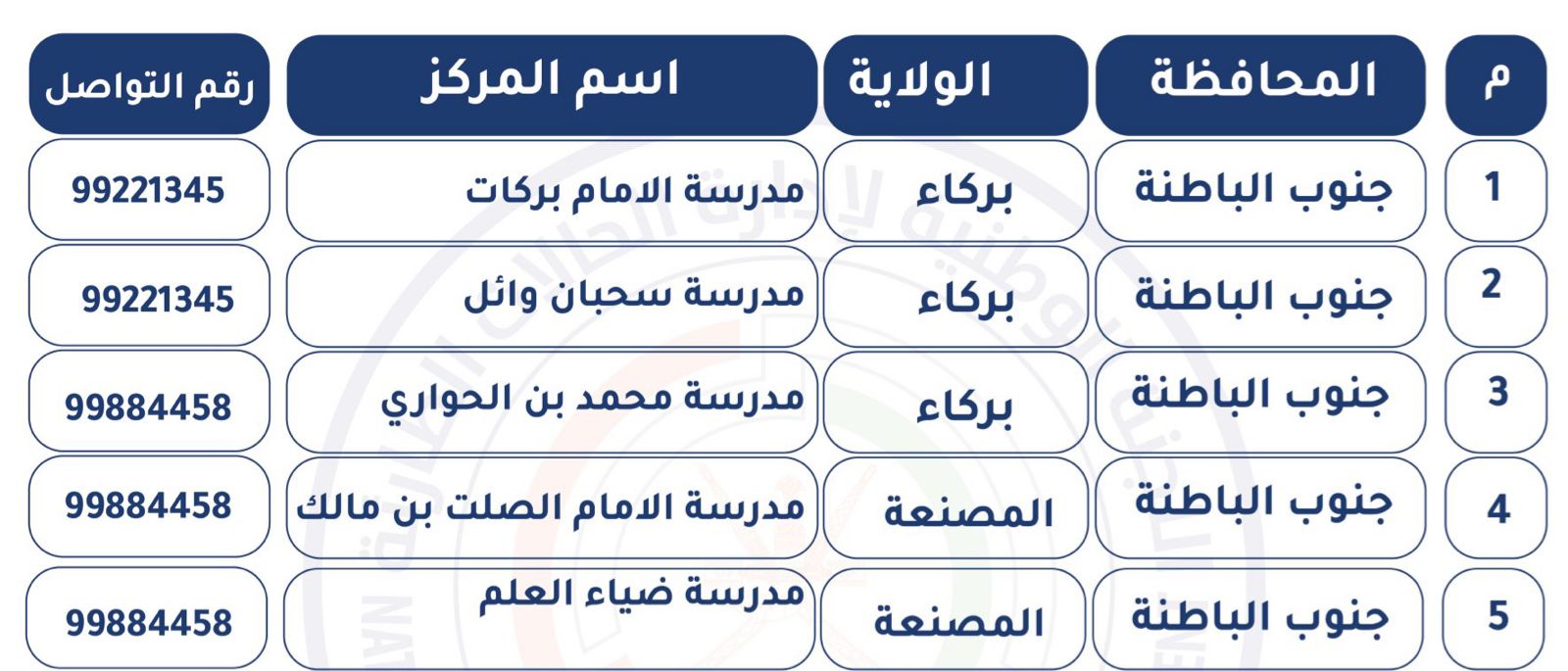 لمن يسأل عنها: هذه مراكز الإيواء