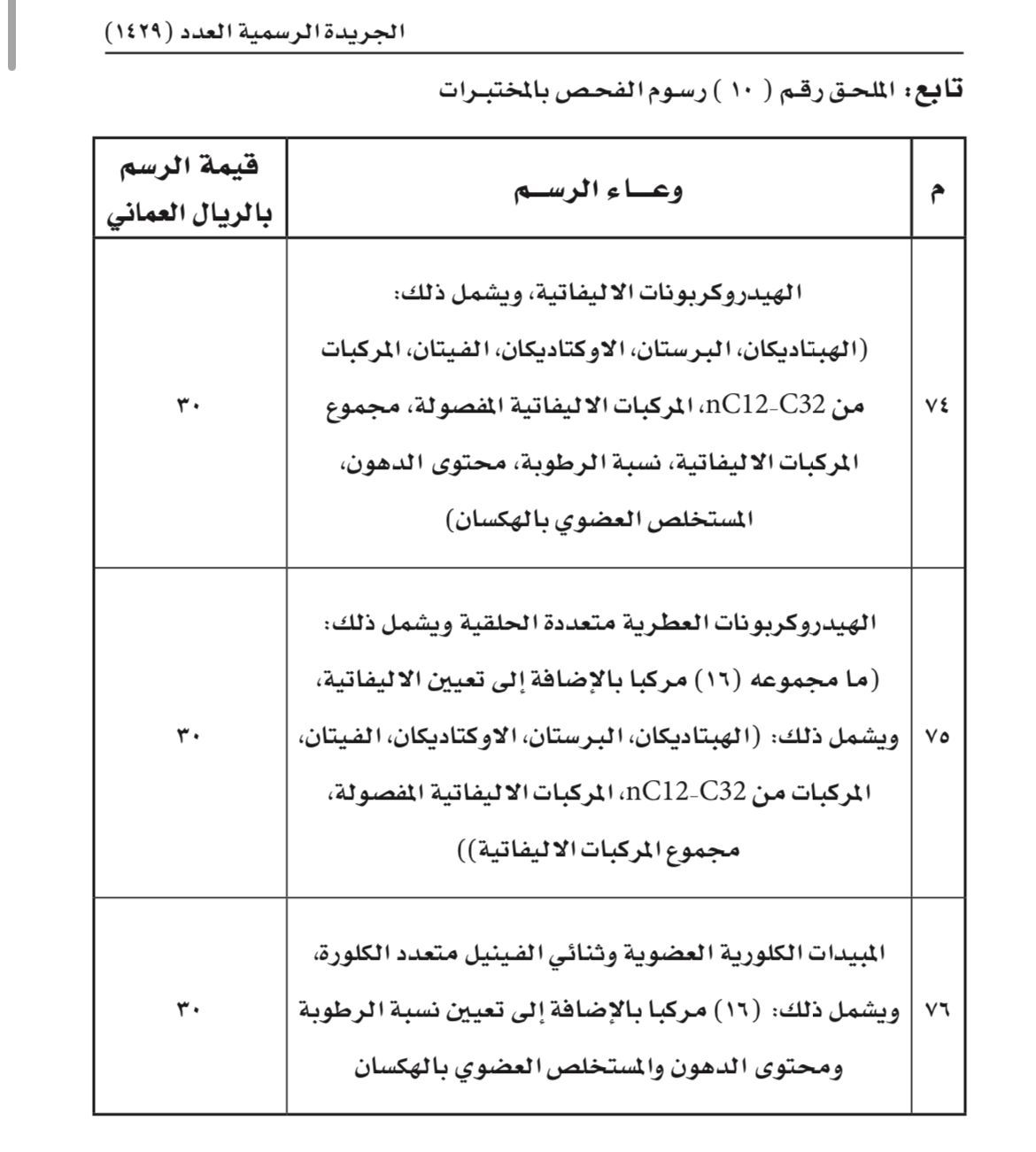 بعد موافقة المالية: تعديل في الرسوم والأثمان التي تحصّلها بلدية ظفار
