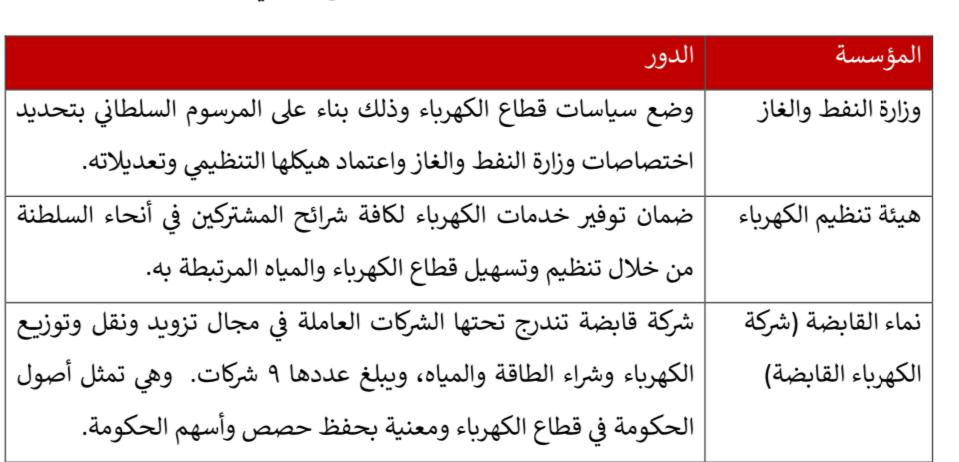 مركز التواصل الحكومي يصدر توضيحًا حول التخصيص الجزئي للشركة العمانية لنقل الكهرباء