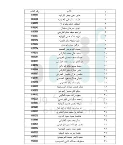 الإسكان تعلن عن دفعات جديدة لمستحقي الأراضي في مسقط