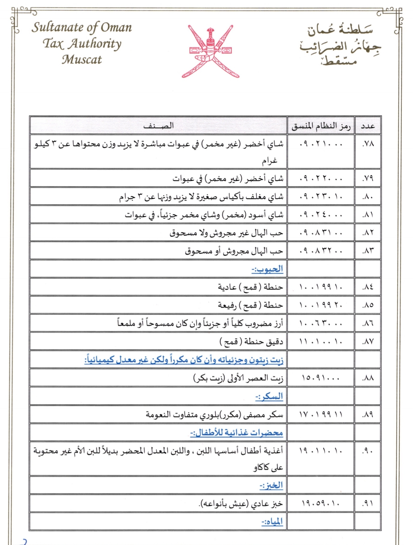 بالتفاصيل: 94 سلعة عليها ضريبة صفر%