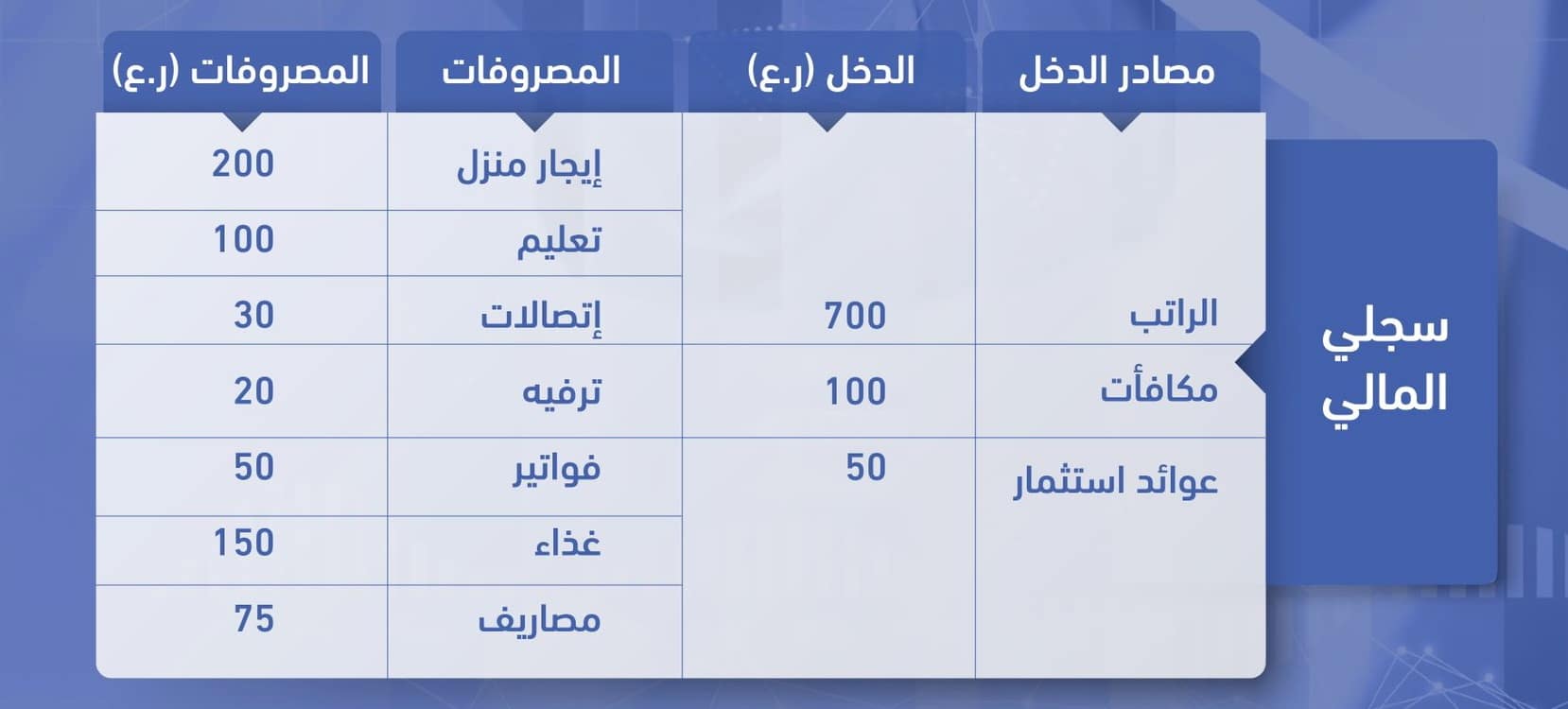 كيف تخطط ماليًا لتحقيق أهدافك؟