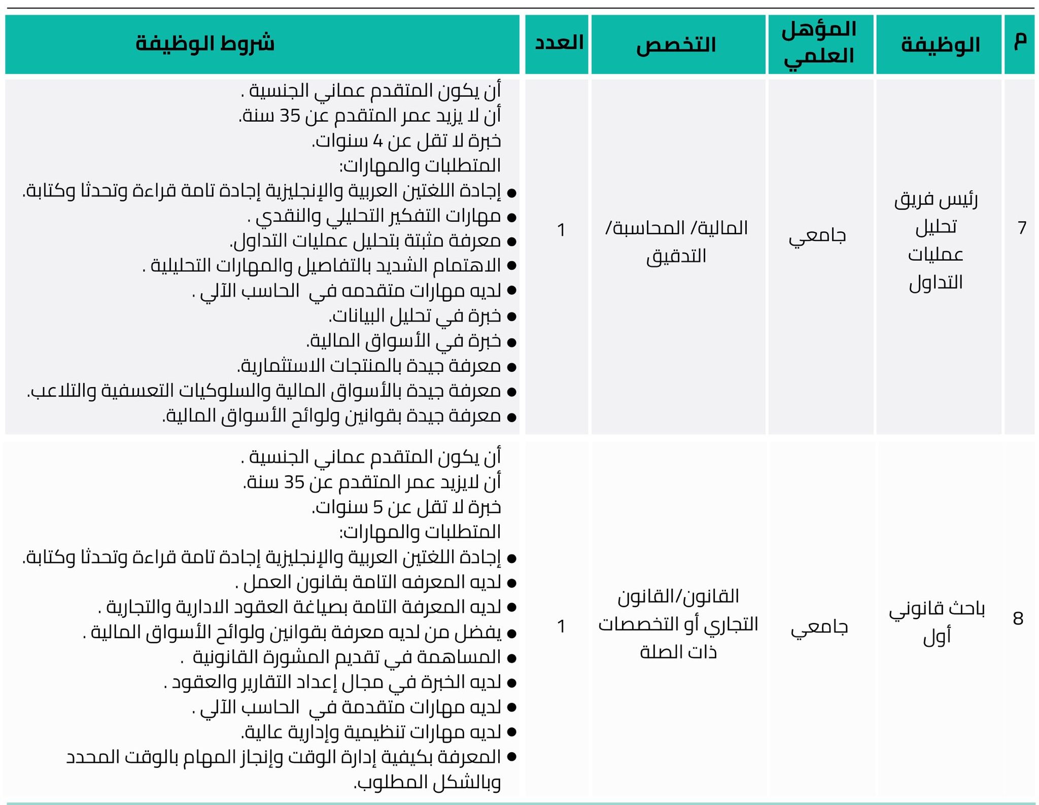 الإعلان عن وظائف في بورصة مسقط
