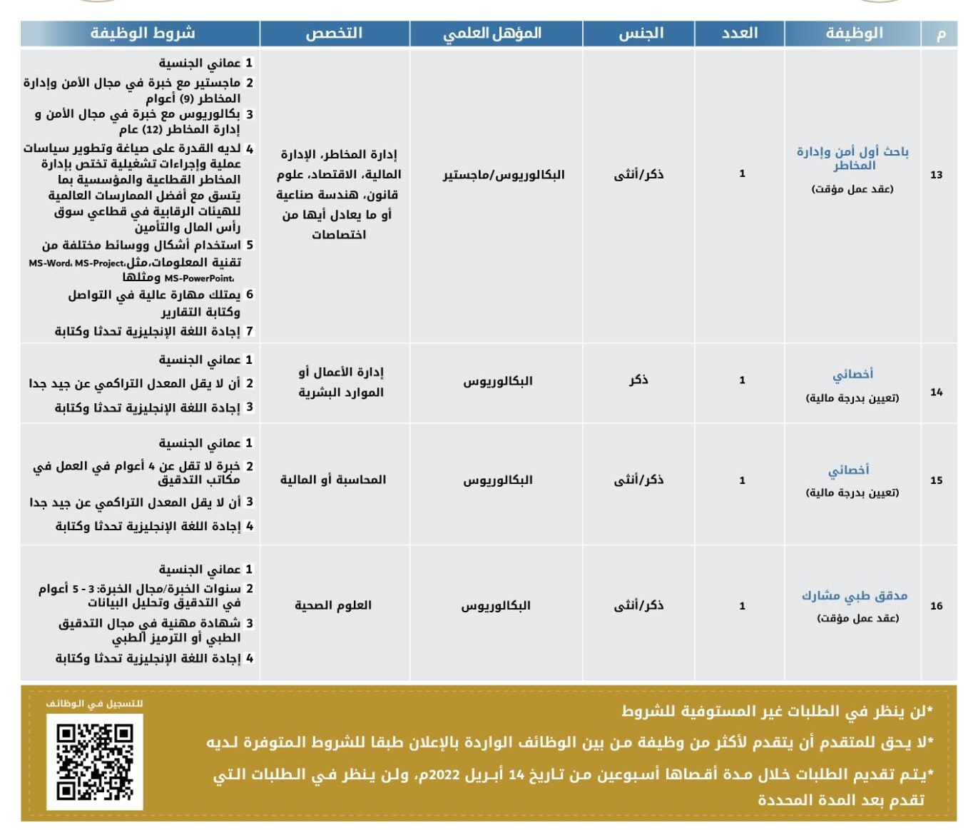 الإعلان عن وظائف في الهيئة العامة لسوق المال