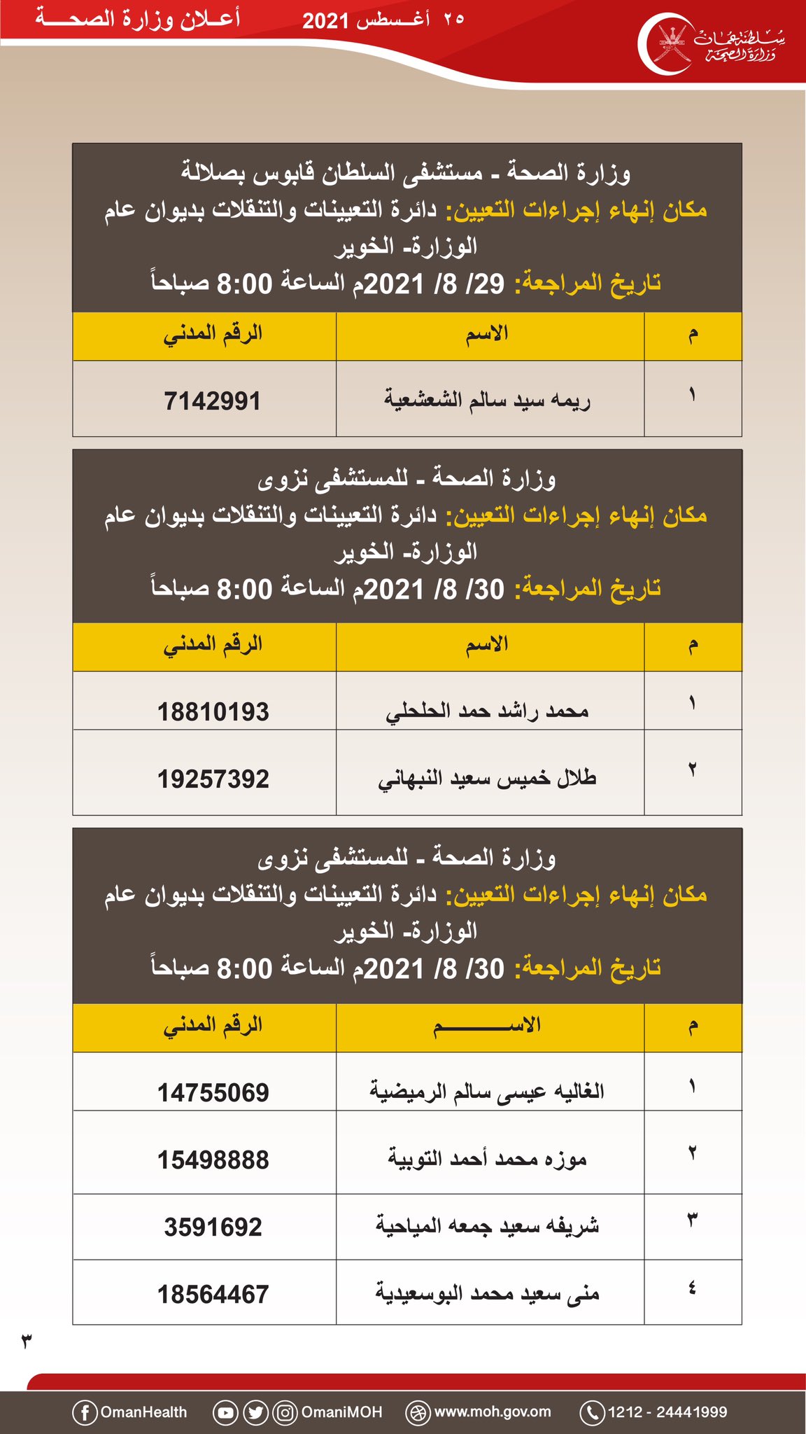 هل تقدمت لوظيفة “مضمد”؟ إعلان من “الصحة” بأسماء المقبولين
