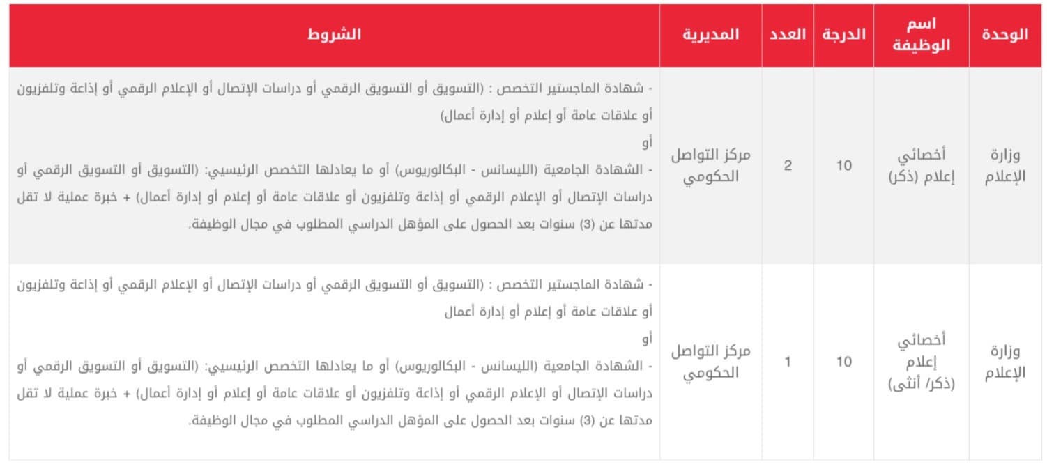 وظيفتان شاغرتان في مركز التواصل الحكومي