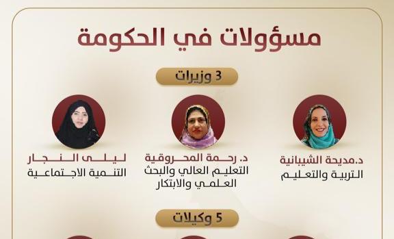 فلانة وزير أم وزيرة! تأنيثُ المسمى الوظيفي للمرأة بين التحجير اللغوي ومرونة اللفظ