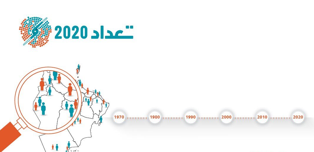 إشادة أممية بالتعداد الإلكتروني 2020 للسلطنة